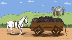 "Trial and Error" is the basic way that change is implemented in most organizations