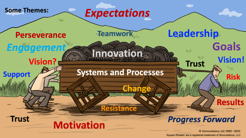 The many themes of Square Wheels One