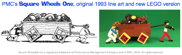 Square Wheels One in the original line art and LEGO versions