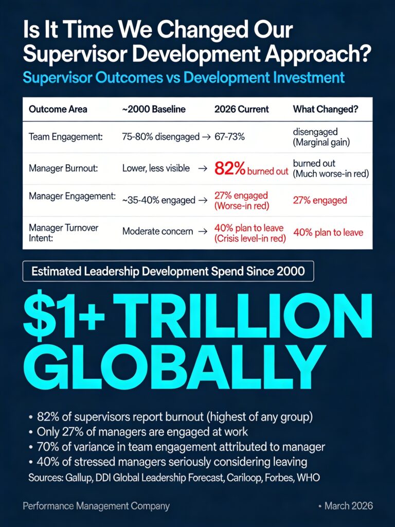 Supervisor Hellscape - some of the data