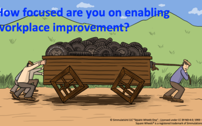 An Enablement and Engagement Quiz for Managers