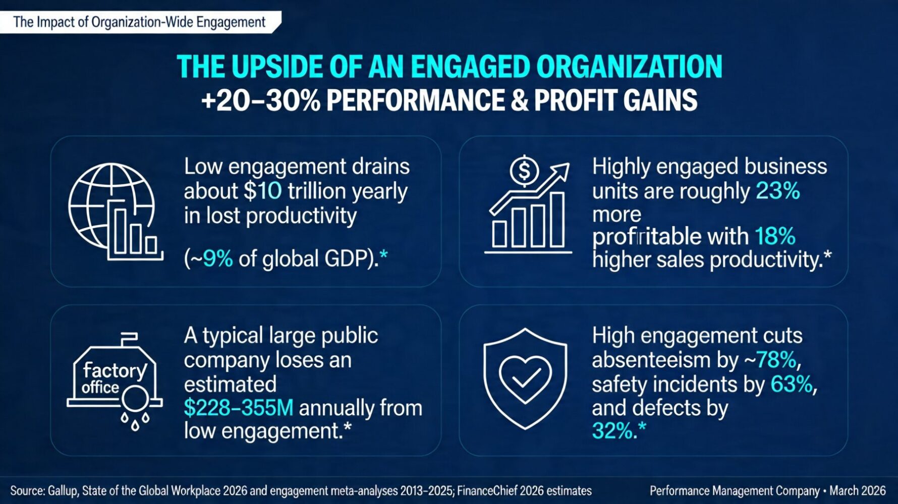 Impacts of engagement from Gallup 2026