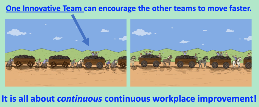 The Wagon Train of continuous improvement, a pair of images