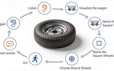 You CAN improve Engagement and impact Profitability