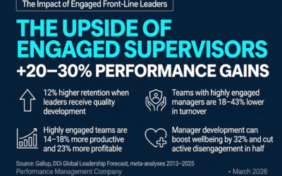 Moneyball for Managers – Part Two