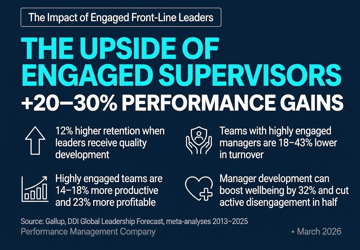 The positive impacts of improving the performance of the supervisors