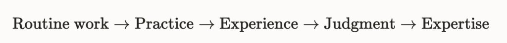 Equation on innovation