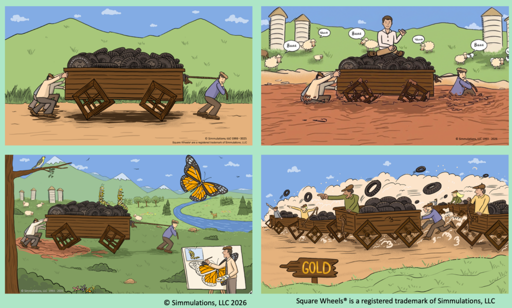 Four illustrations showing some of the Square Wheels metaphors to generate discussions