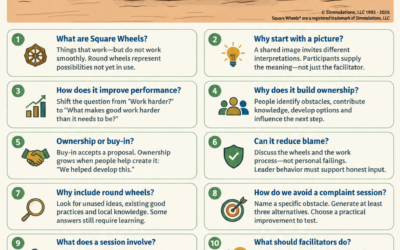 Square Wheels® FAQs: Why a Simple Image Generates Ownership for Organizational Improvement