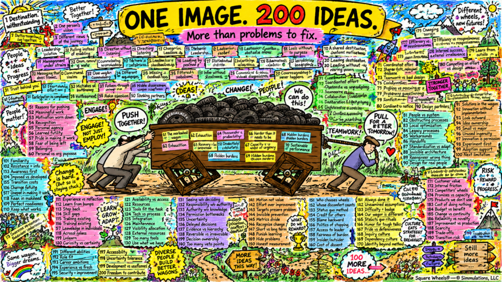 SWs One with 200 different ideas and themes